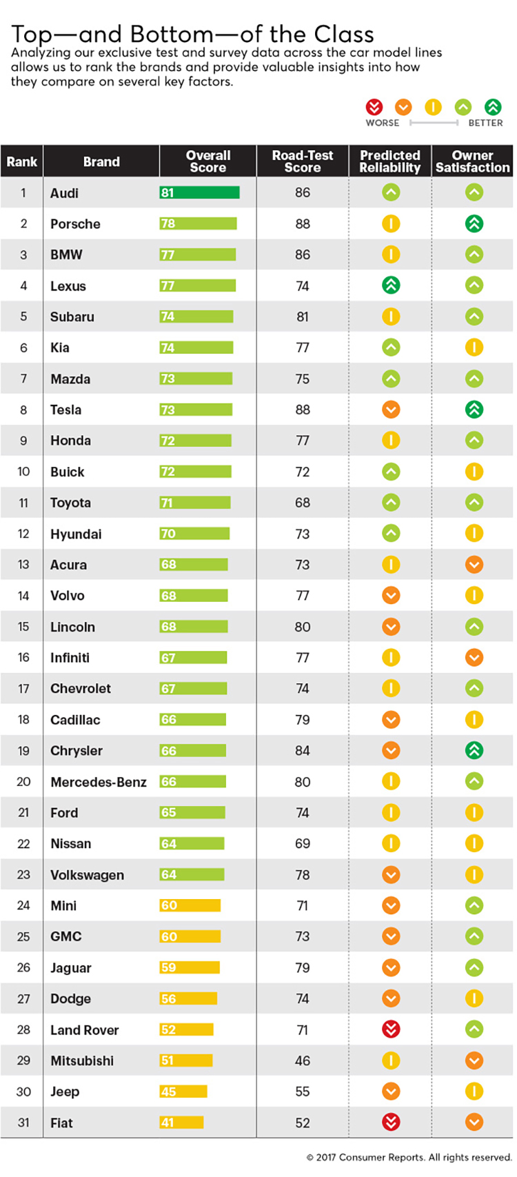 Most Reliable Cars 2024 Consumer Report Pdf Andi Madlin